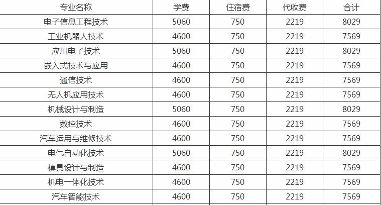 ������Ϣ�W(xu��)Ժ�W(xu��)�M(f��i)���٣��hС�M��(hu��)һ�������_(k��i)һ��